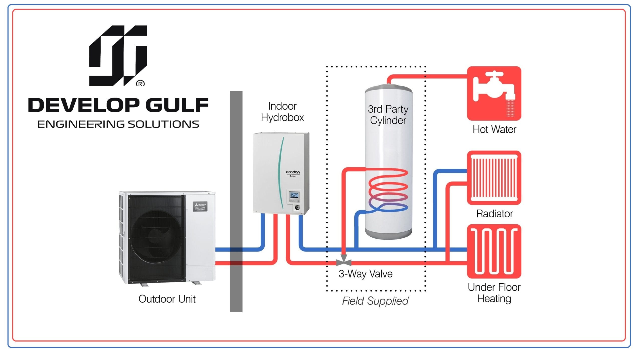 Heating System Technology 2025 DGC 1