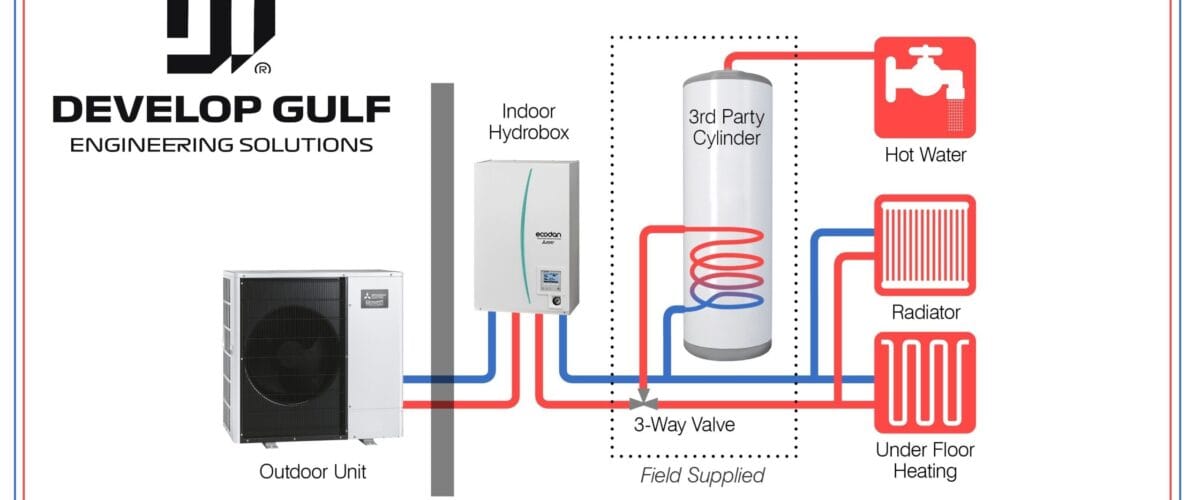 Heating System Technology 2025 DGC 1200x500