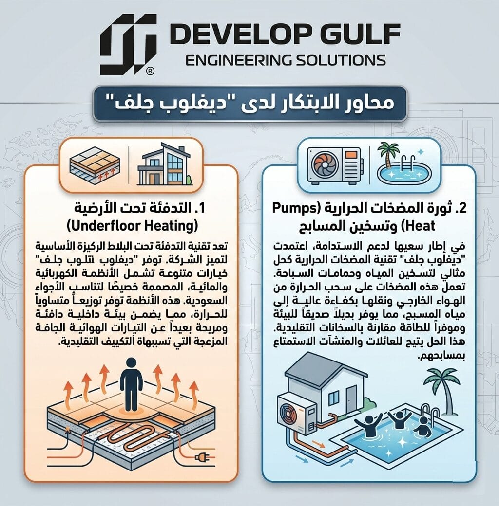 التدفئة الارضية